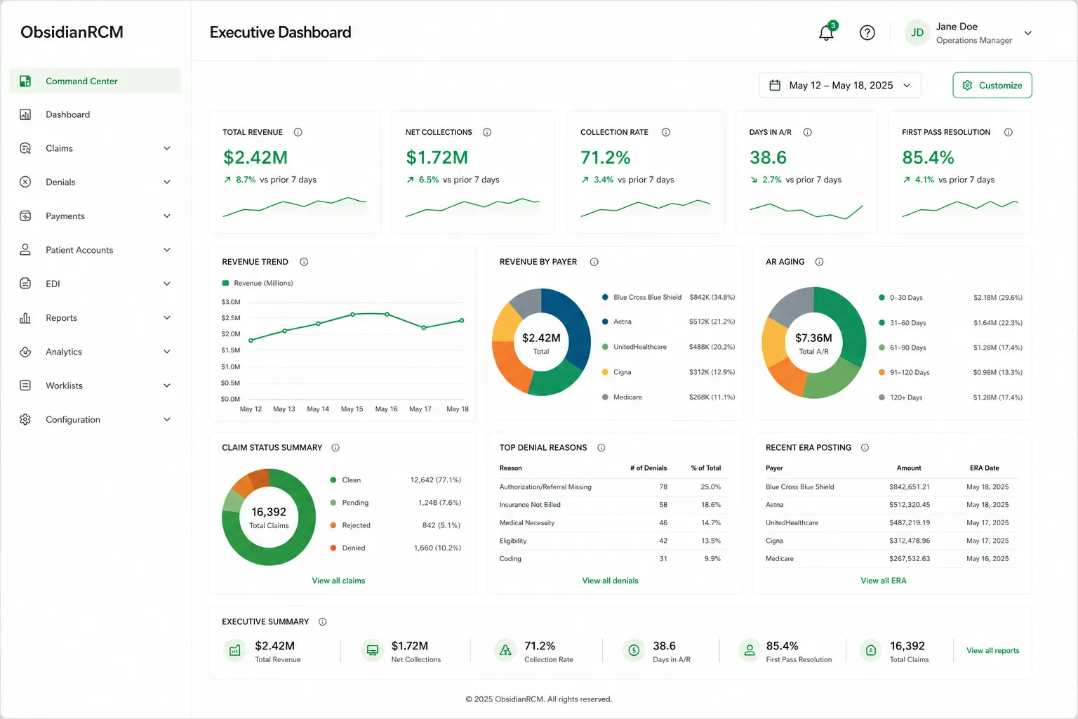ObsidianRCM Executive revenue intelligence dashboard