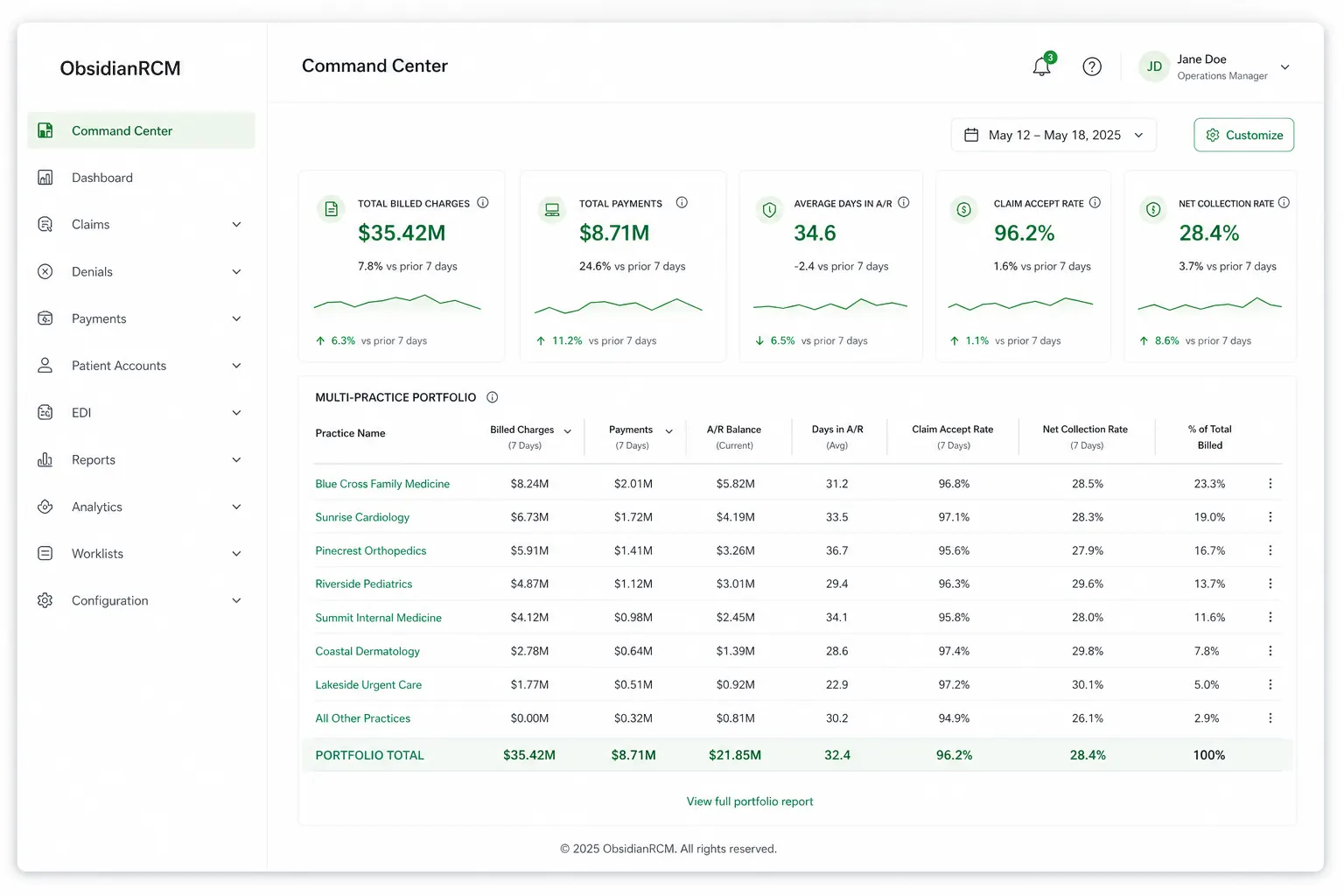 Billing company portfolio Command Center across client practices